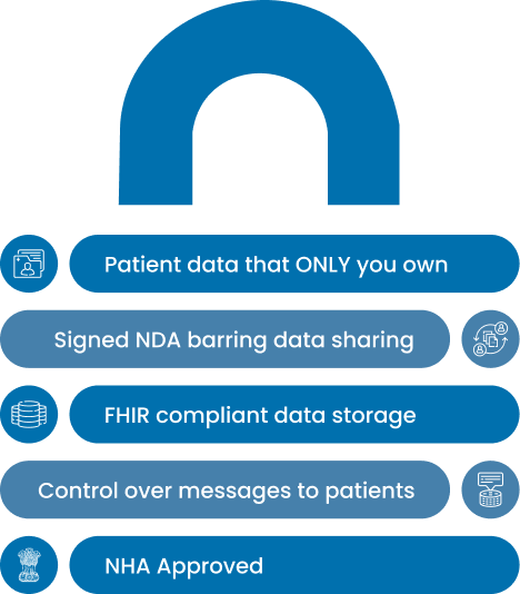 securely Manage Your Practice with Advanced Privacy