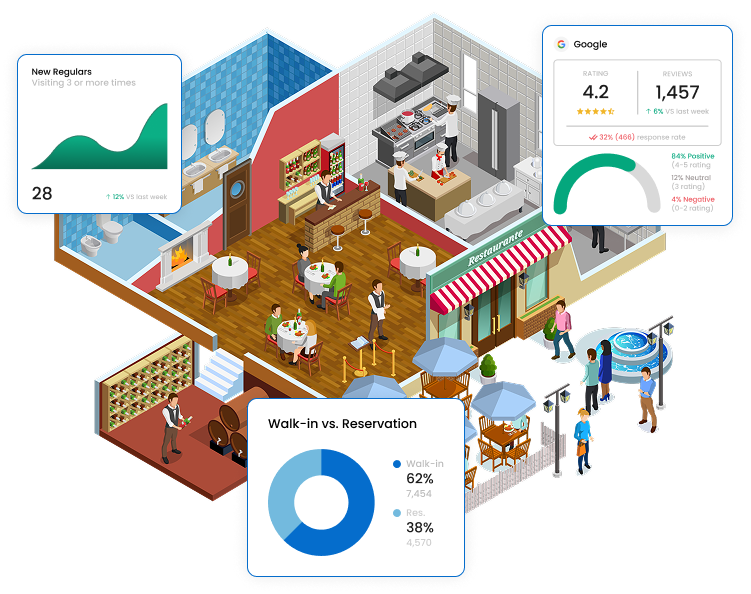Restaurant Management